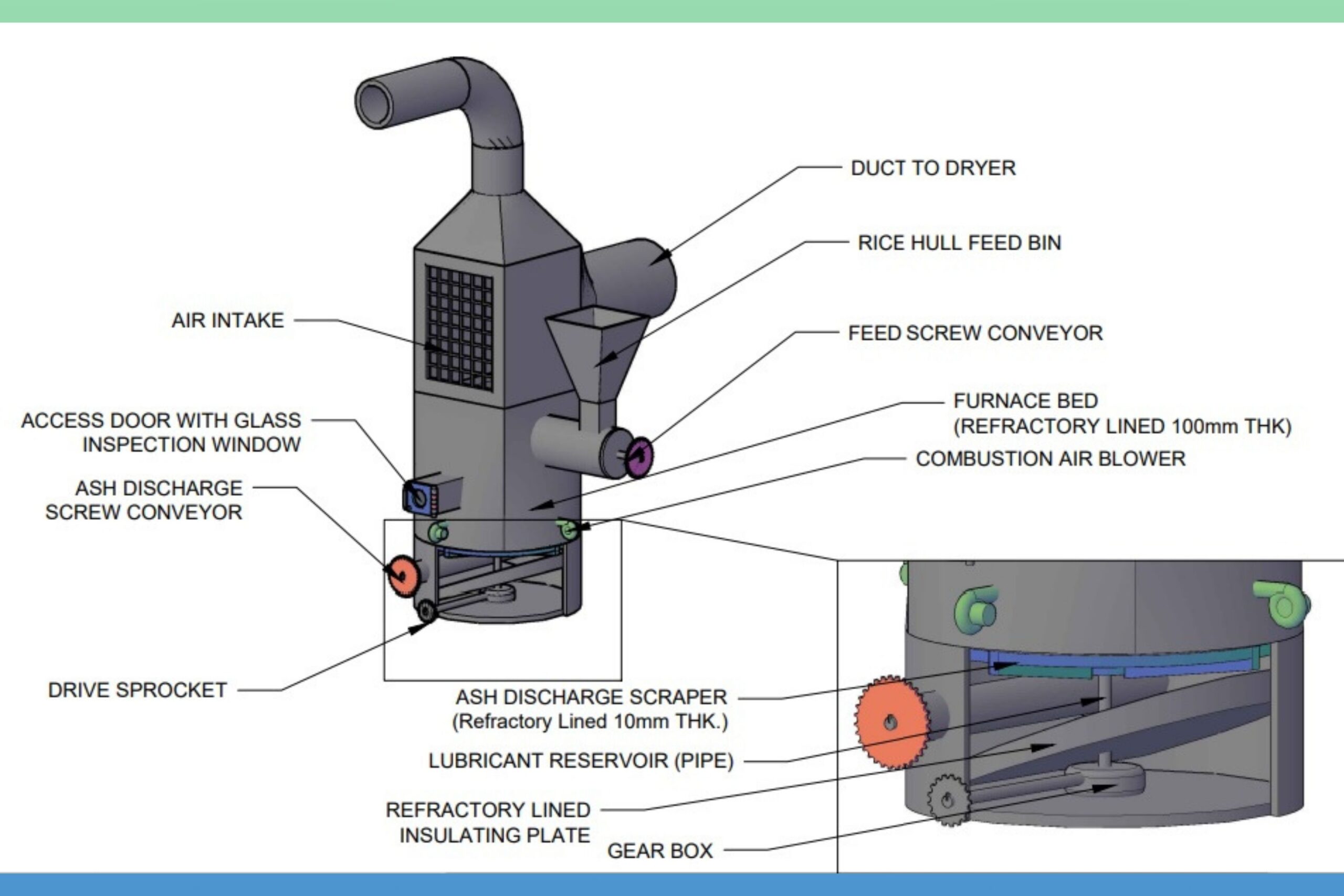 Dryer Furnace Design